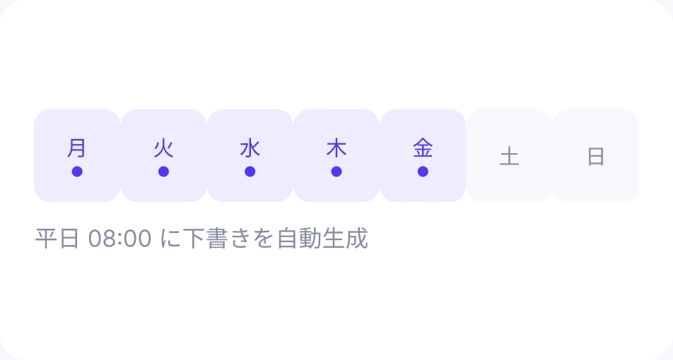 下書き自動生成のスケジュール画面。曜日と時刻を設定するイメージ
